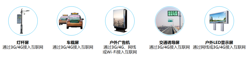 遠(yuǎn)程控制LED顯示屏.png