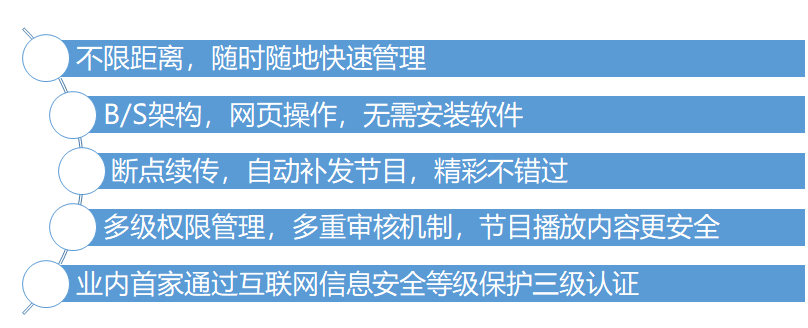 遠(yuǎn)程控制LED顯示屏.png
