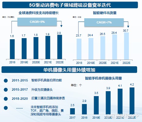 光學(xué)新秀瑞聲科技光學(xué)業(yè)務(wù)發(fā)展迅猛2019年營收增速高達(dá)94%