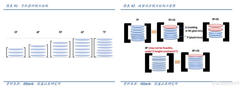 光學(xué)新秀瑞聲科技光學(xué)業(yè)務(wù)發(fā)展迅猛2019年營收增速高達(dá)94%