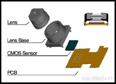 光學(xué)新秀瑞聲科技光學(xué)業(yè)務(wù)發(fā)展迅猛2019年營收增速高達(dá)94%